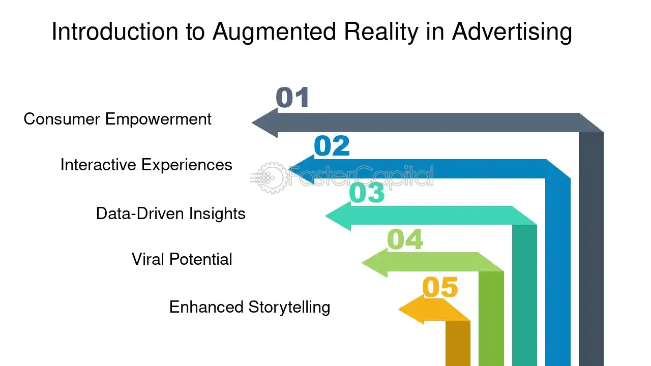 Introduction to Augmented Reality in Advertising - Augmented reality ads: User Generated Content: Empowering Creativity: User Generated Content in Augmented Reality Advertising